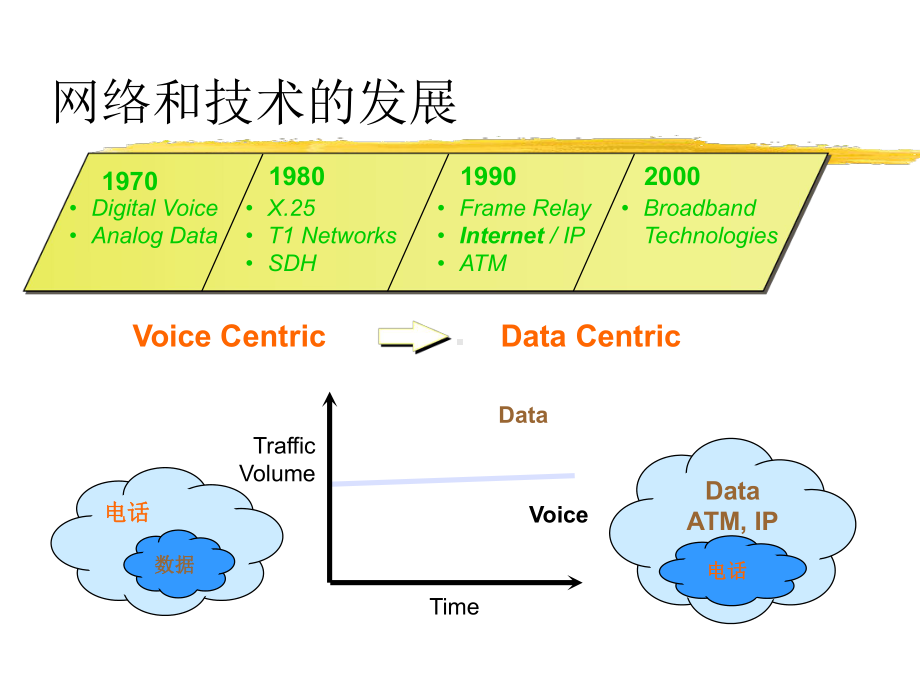 -光通信技术发展趋势-课件(2).ppt_第3页