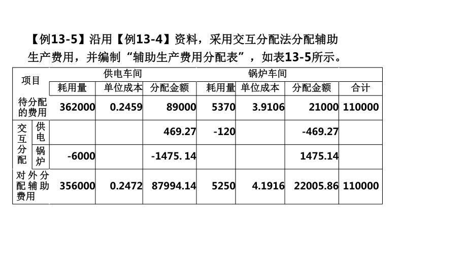 2020注册会计师(CPA)-财管录课讲义第29讲课件.pptx_第3页