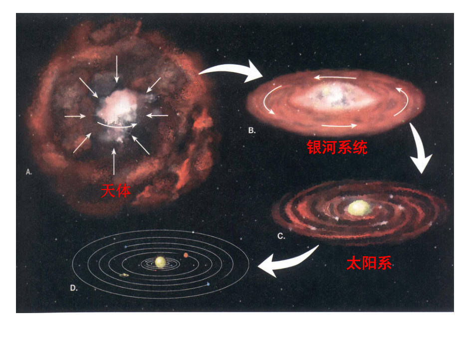 《地球科学概论》第一章地球的构成及特征课件.ppt_第3页