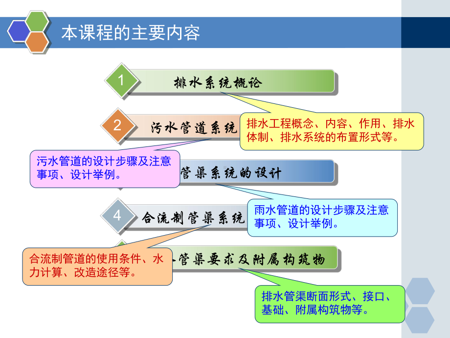 hA水系统概论[]课件.ppt_第2页