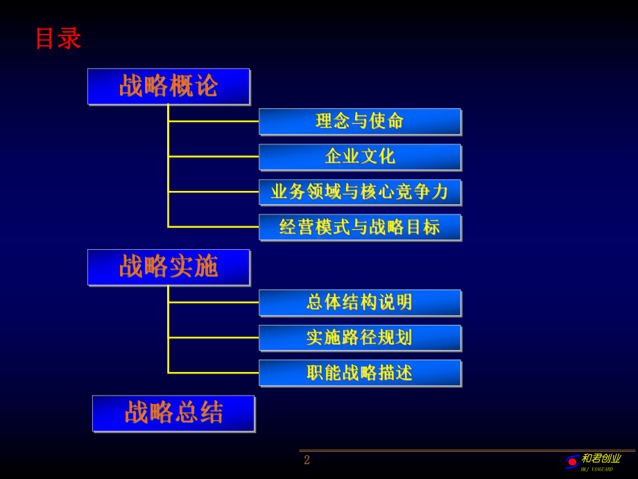 一份战略报告精品课件.ppt_第2页