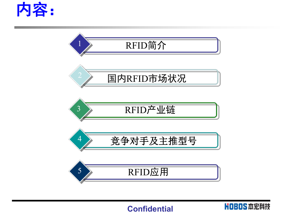 RFID市场分析课件.ppt_第1页