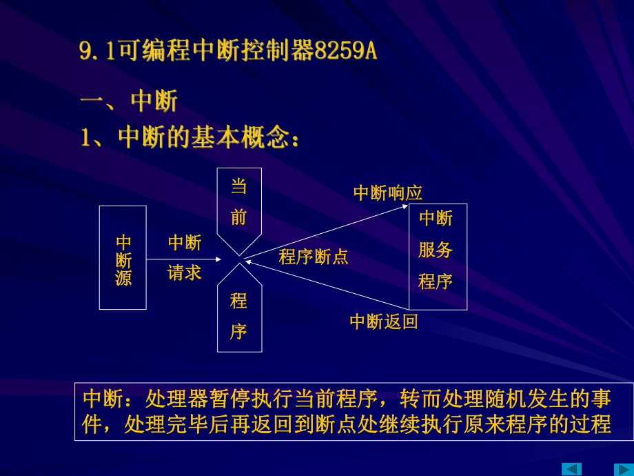 [信息与通信]微机原理第九章.ppt课件.ppt_第2页