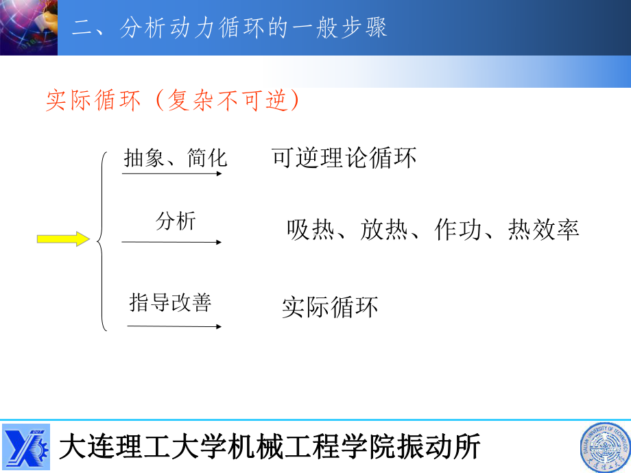 [工学]机械热力学第09章课件.ppt_第3页