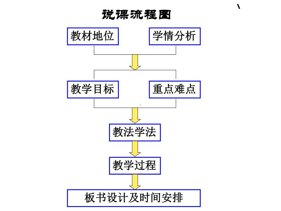 《异面直线及其夹角》PPT课件说课讲解.ppt_第2页