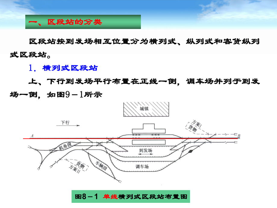 (完整版)铁路线路及站场第八章区段站课件.ppt_第2页