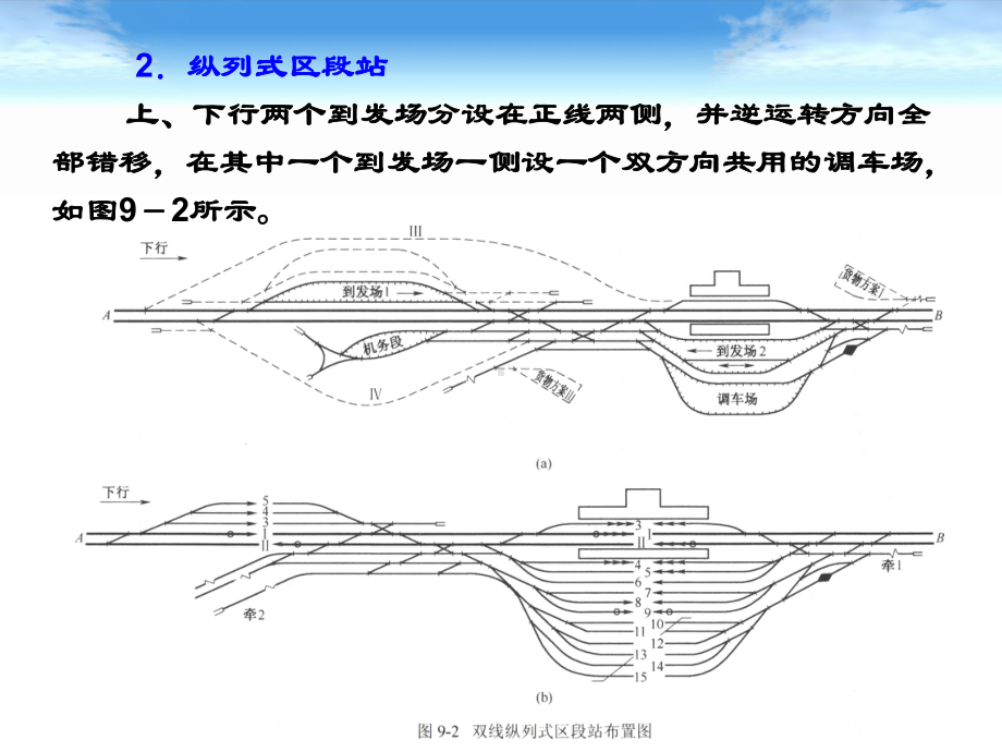 (完整版)铁路线路及站场第八章区段站课件.ppt_第3页