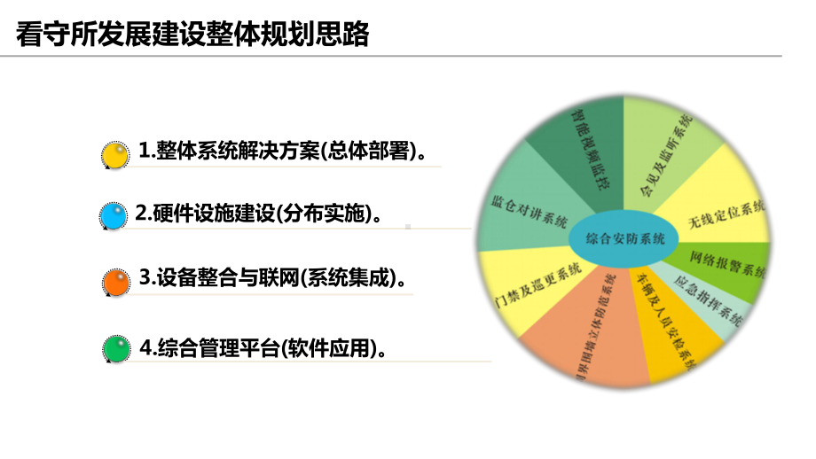 XX看守所项目信息化系统建设案例介绍课件.pptx_第2页