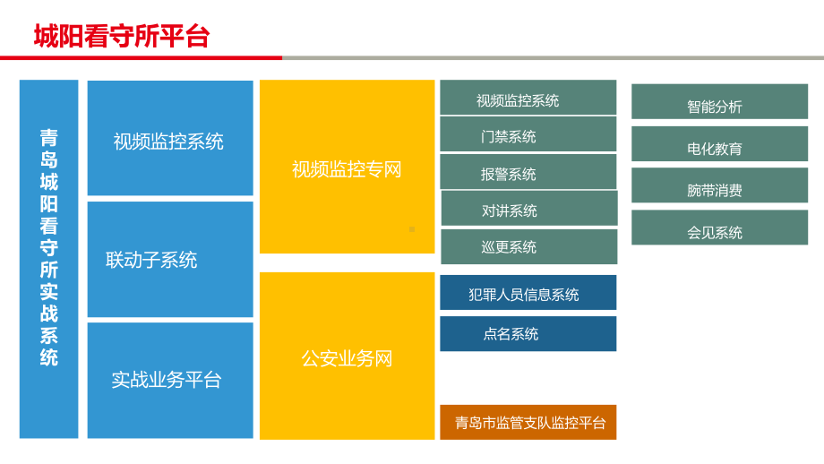 XX看守所项目信息化系统建设案例介绍课件.pptx_第3页