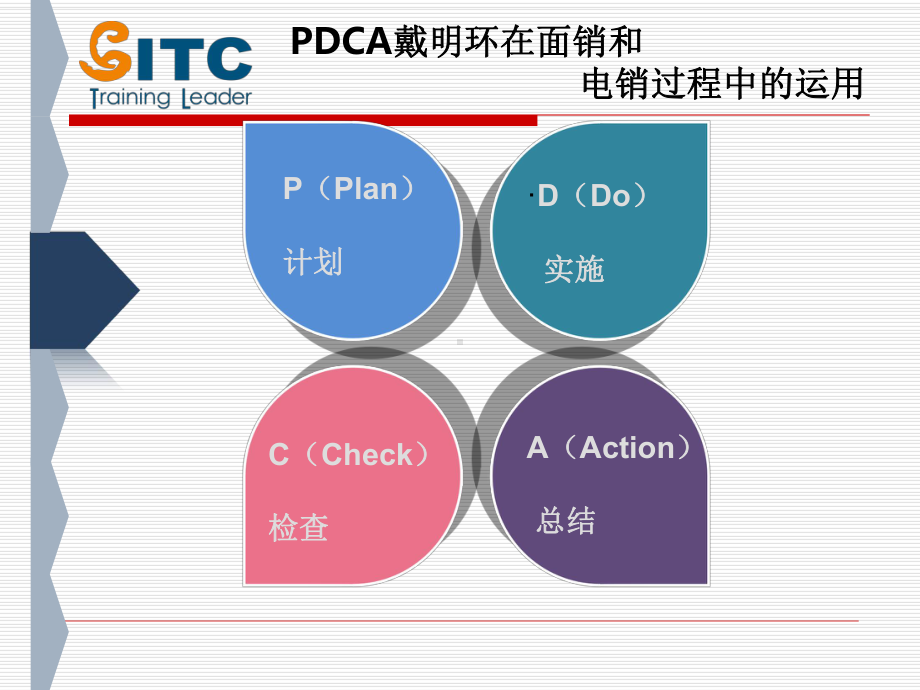 TOGAF企业架构培训讲义课件.pptx_第2页