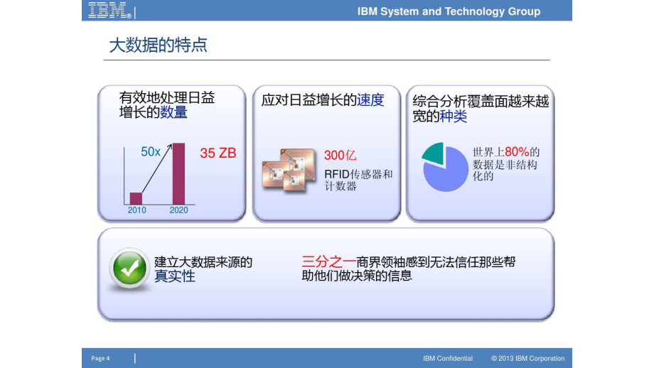 IBM大数据解决方案.pptx_第3页