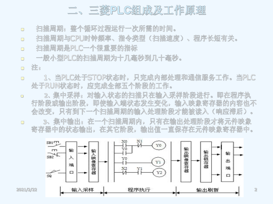 三菱PLC的基础知识课件.ppt_第2页