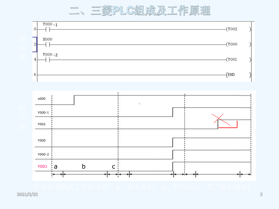 三菱PLC的基础知识课件.ppt_第3页