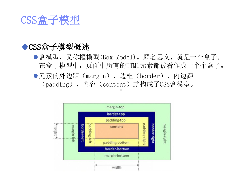 BTC-CS-HTML-01-第6章-CSS样式高级应用课件.pptx_第3页