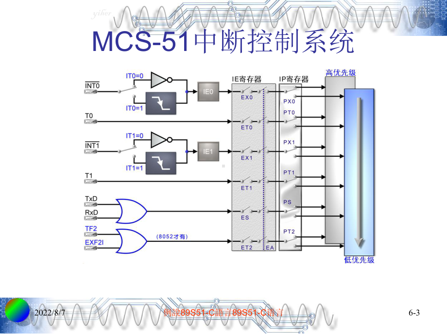 -（大学课件）单片机中断的应用PPT-PPT.ppt_第3页