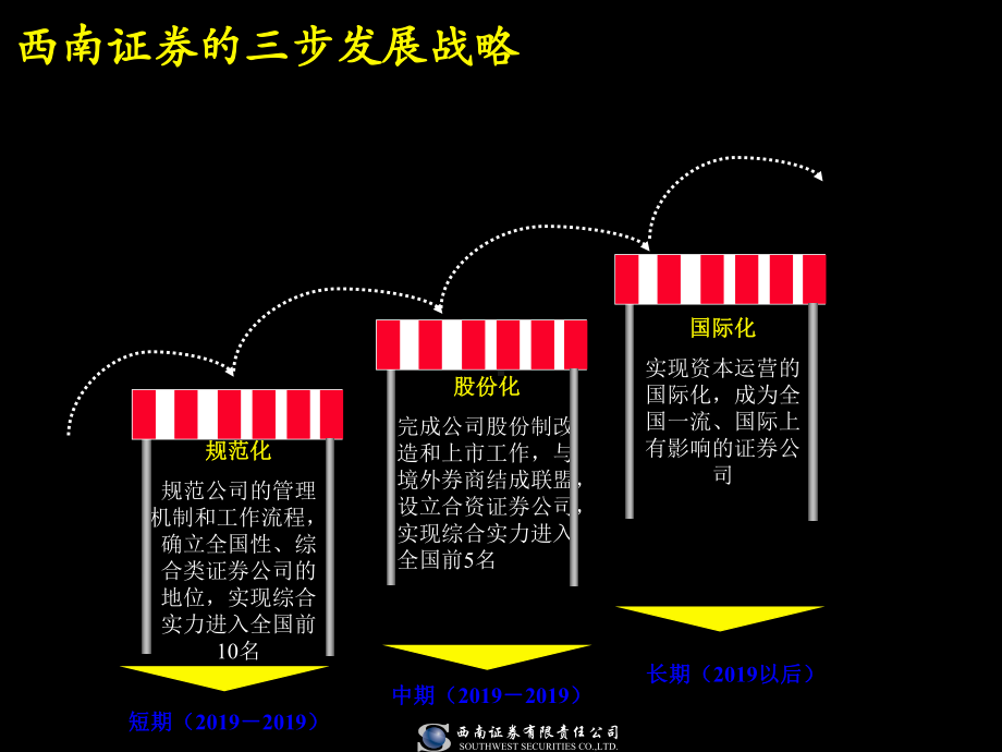 XX证券的人力资源战略课件.ppt_第2页