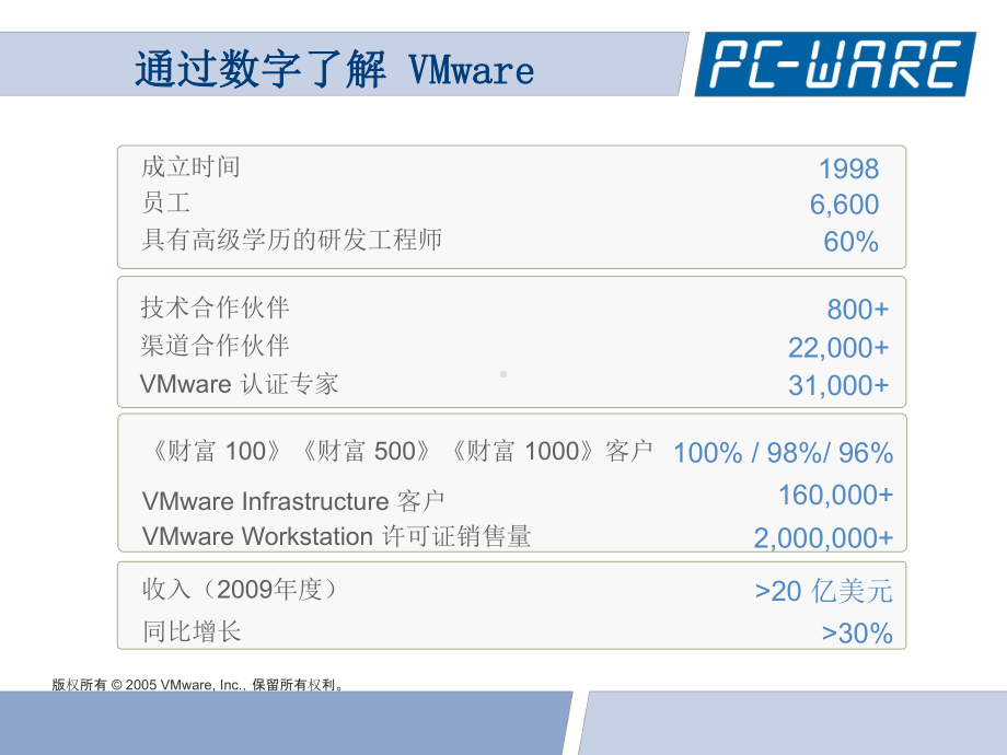 Vmware—通向云计算的最佳途径pcw课件.ppt_第2页