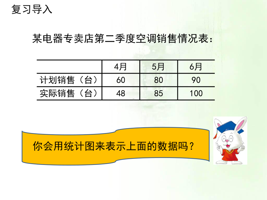 一般复式条形统计图课件.ppt_第2页