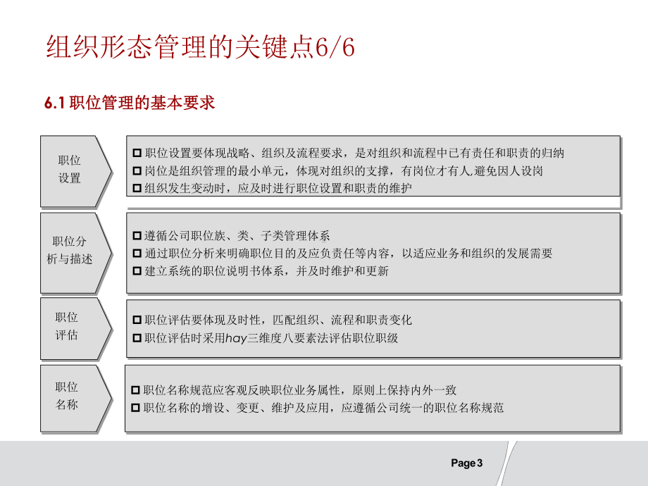 （标杆学习）华为：职位管理与任职资格管理课件.pptx_第3页