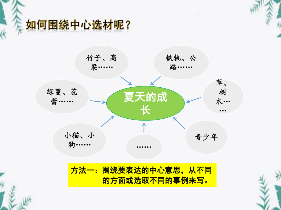 《围绕中心意思写》课件.pptx_第3页