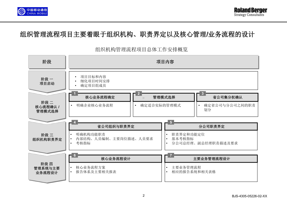 -组织架构设计案例-PPT.ppt_第2页