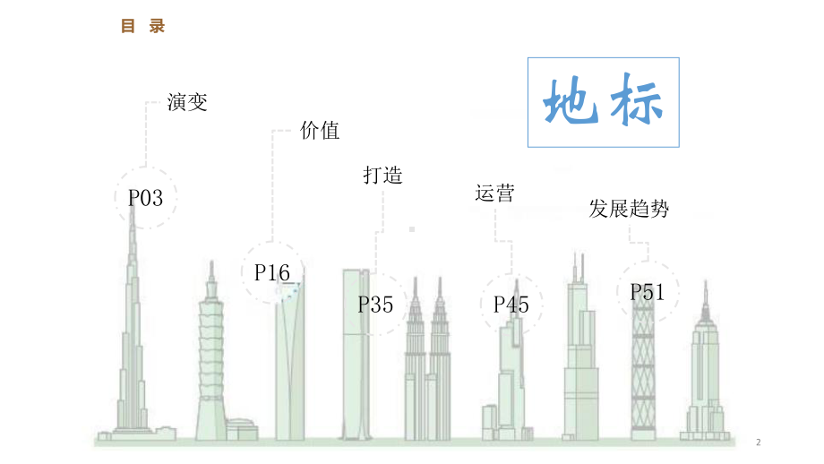 (推荐)全球超高层建筑研究课件.ppt_第2页