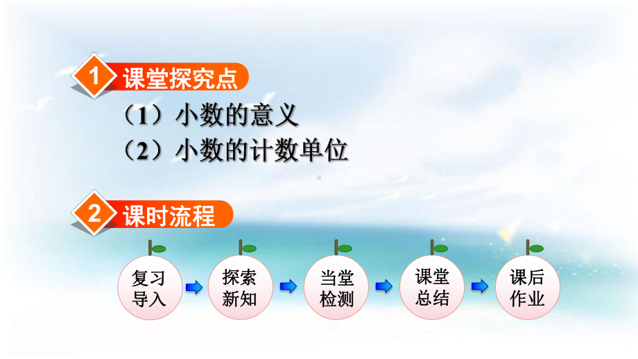 (人教版)小数的意义PPT优秀课件1.ppt_第2页