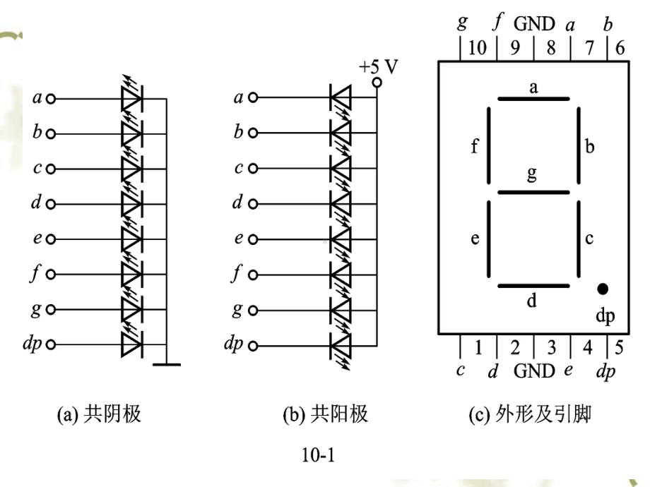 -第10章-MCS-51与键盘、显示器、(1)-PPT课件.ppt_第3页