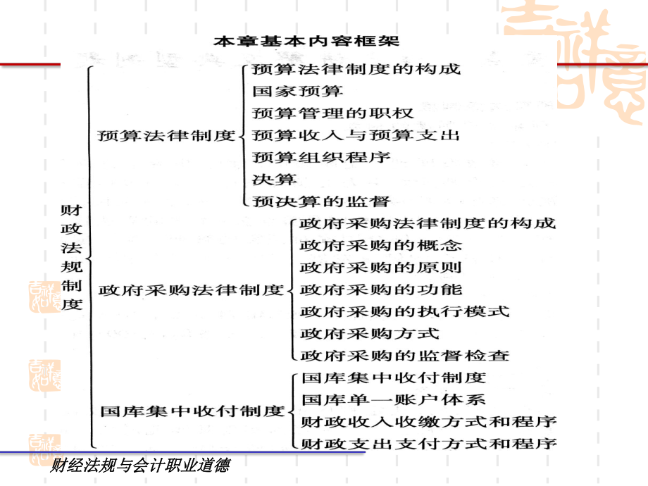 [法学]第四章-财政法律制度课件.ppt_第2页