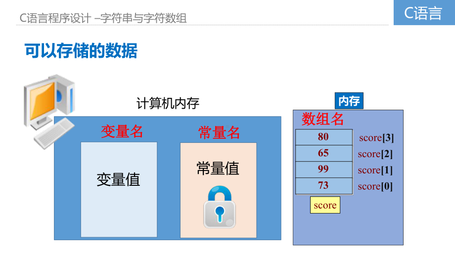 C语言程序设计基础教程-5.4、字符串与字符数组.pptx_第2页