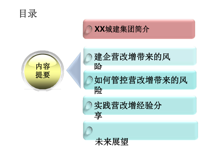 XX城建集团营改增信息化方案分享.pptx_第3页