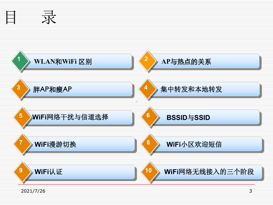 WiFi原理课件.ppt_第3页