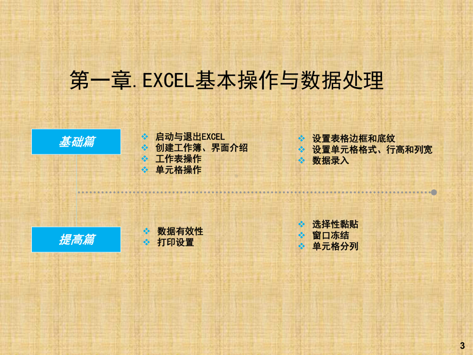 Excel高效办公技巧培训(PPT94页)课件.ppt_第3页