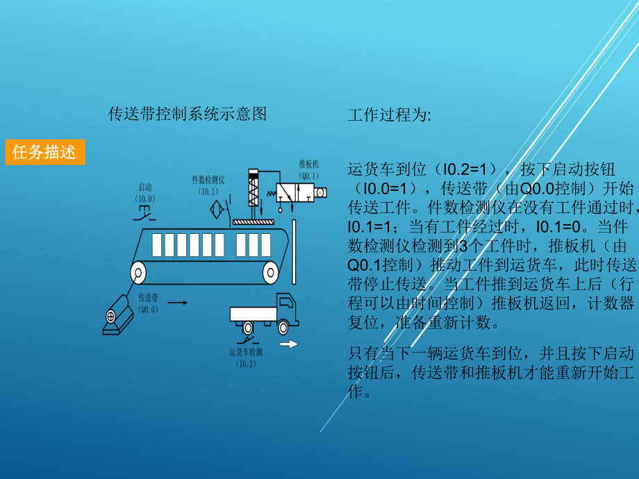 PLC任务5传送带的PLC控制课件.ppt_第3页