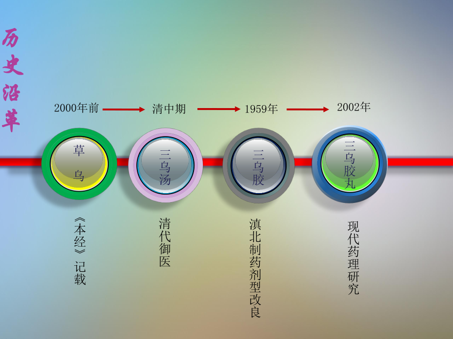 三乌胶丸骨科ppt课件.pptx_第3页