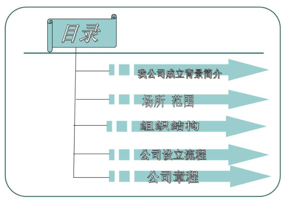 -公司成立流程-PPT课件.ppt_第2页