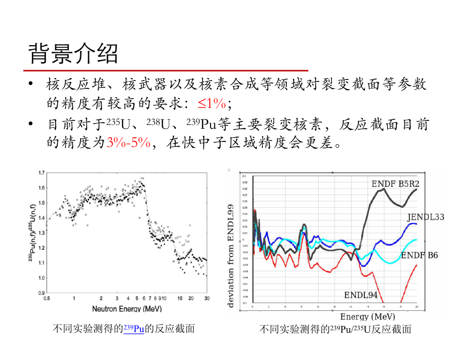 α粒子与裂变碎片的甄别课件.ppt_第3页