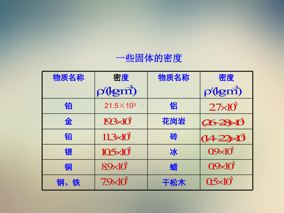 -密度知识的应用课件.ppt_第3页