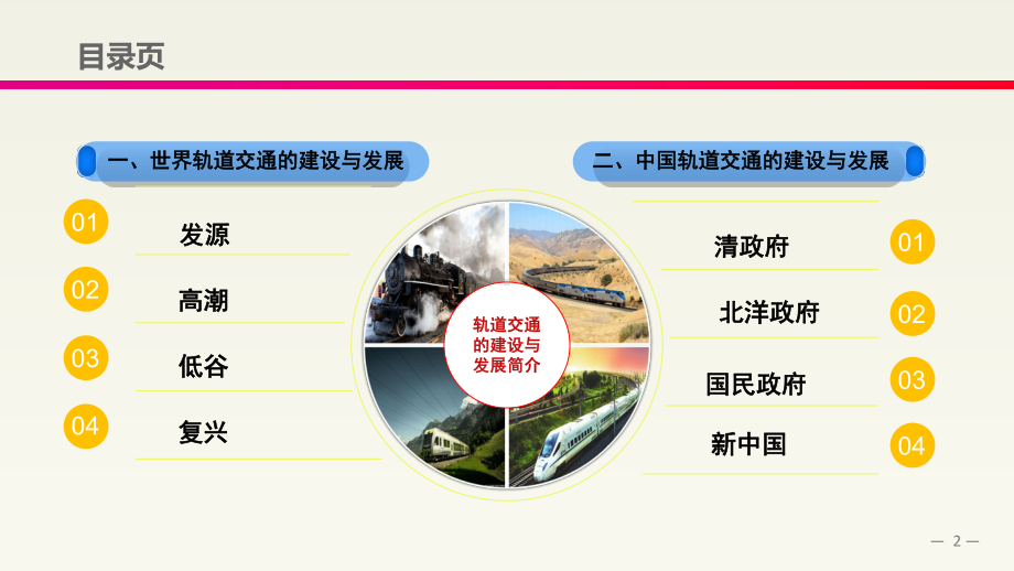 世界轨道交通简史课件.ppt_第2页