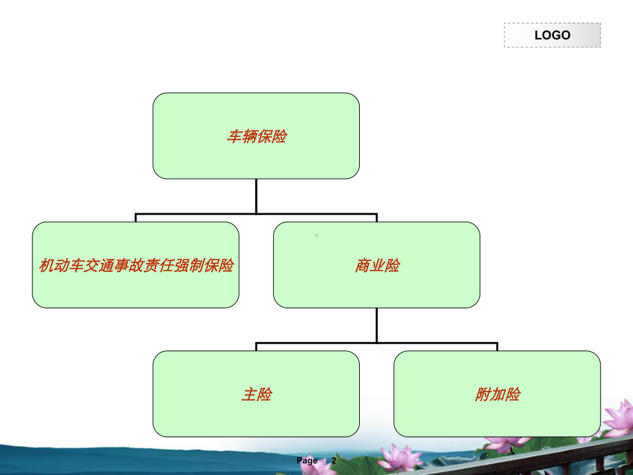 -汽车4S店投保理赔专用-车辆保险基础知识课件.ppt_第2页