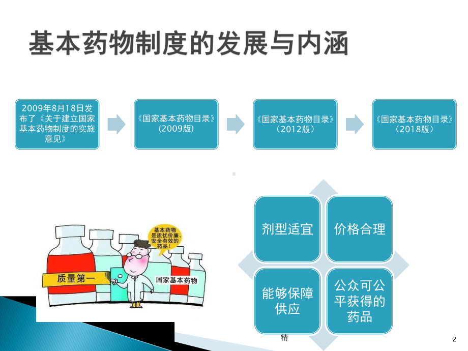 《-年版国家基本药物目录》-学习课件.pptx_第2页