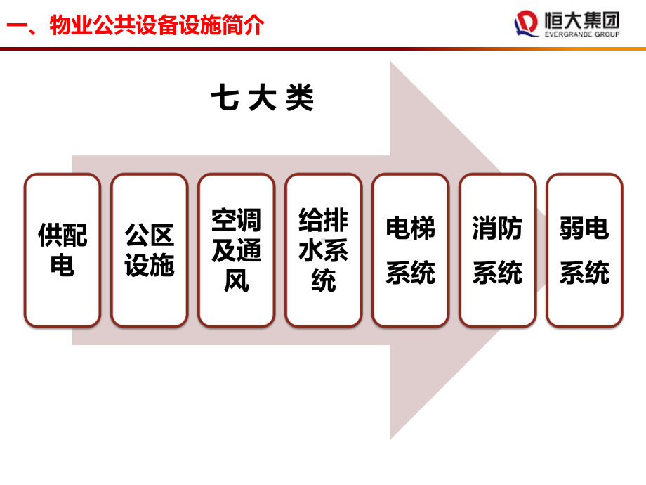 GC06物业公共设备设施维护管理课件.ppt_第3页