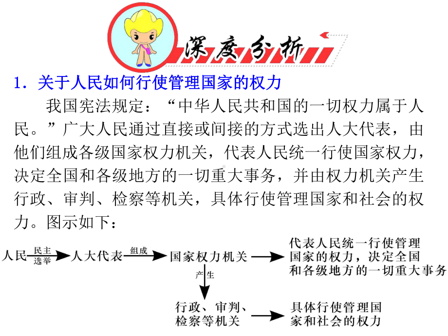 专题7发展社会主义民主政治(新人教必修2)课件.ppt_第2页