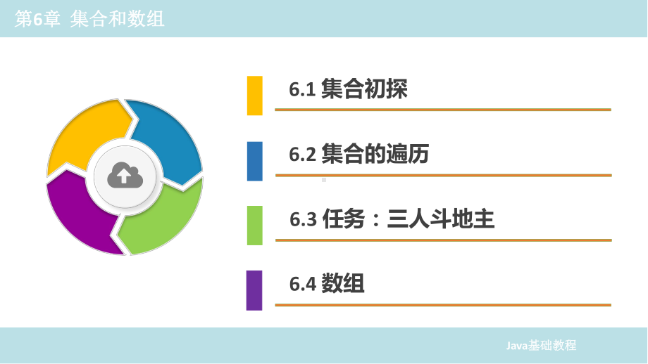 Java程序设计基础第6章-集合和数组.pptx_第2页