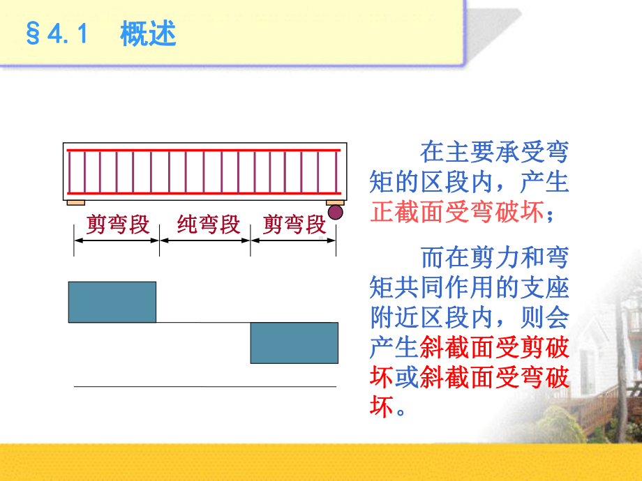 -第4章-受弯构件的斜截面承载力课件.ppt_第3页