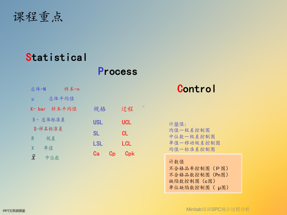 Minitab培训SPC统计过程分析课件.ppt_第3页