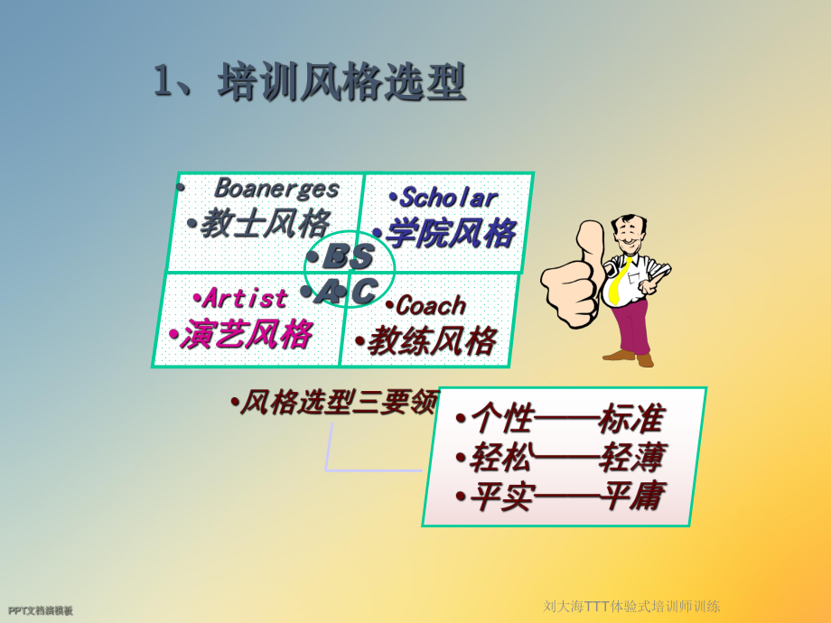 TTT体验式培训师训练课件.ppt_第3页