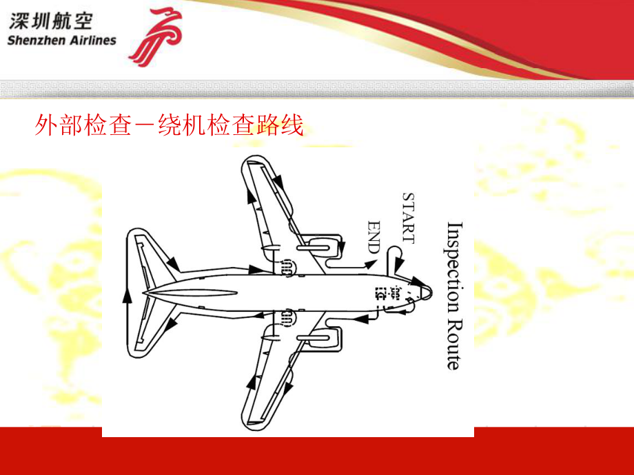 (完整版)波音737-NG机型外部检查项目课件.ppt_第3页