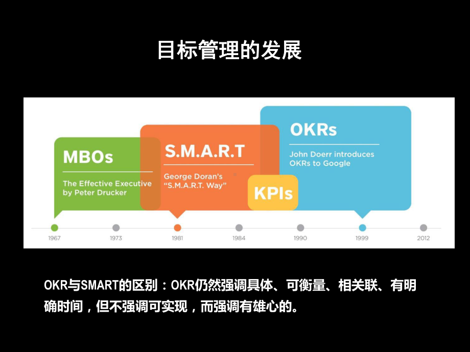 OKR(目标和关键成果)简介课件.pptx_第2页