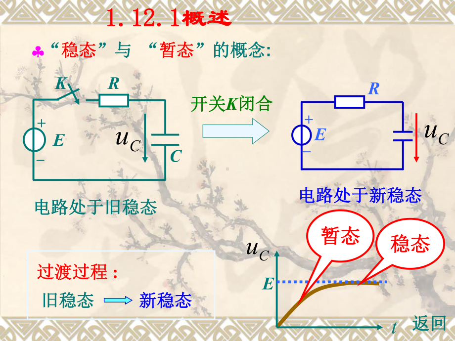 13过度过程课件.ppt_第2页